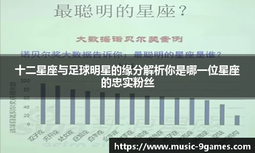 十二星座与足球明星的缘分解析你是哪一位星座的忠实粉丝